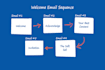 write high converting email sequence