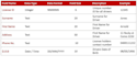 create or edit data models and data dictionaries