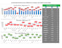 build the best excel dashboard and data