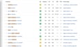 do ashrefs long keyword research and competitor analysis