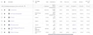 setup and optimize your google ads, bing ads and shopping
