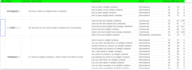 provide semrush ahrefs moz kw everywhere etc seo reports
