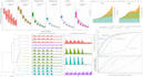 do data visualizations in rstudio for spatial, statistical and science analysis