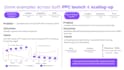 do amazon full account management, ppc campaigns