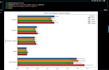 do data analysis and visualization using python