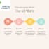 write powerful content that creates impact and leads on social media