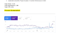 do complete on page SEO for wordpress, webflow, wix
