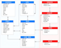 do sql queries, sql database project, er diagram