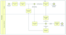 create or revise business process models or process flows