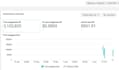set up and optimize facebook and instagram ads campaign