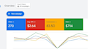 setup and optimize shopify google ads as your go to ads manager and specialist
