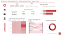 create automated power bi dashboard and data visualization with dax