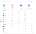 build intelligent mern stack applications