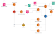 aws textract lex rekognition rag bedrock agentcore lambda