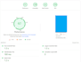 increase wordpress website speed optimization for pagespeed insights, gtmetrix