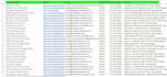 custom b2b leads, verified email lists for targeted outreach