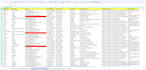 do advanced data enrichment job, missing data collection, email list building