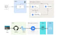 deploy saas application on AWS, gcp or any other cloud