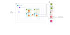 setup amazon web services aws cloud computing services