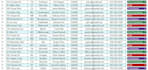 do skip tracing for real estate
