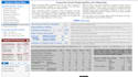 solve capsim, cesim, compxm, capstone, globus simulations