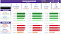 design interactive excel and google sheets dashboards in 24 hours