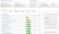 do wordpress speed optimization, google page speed insights, speed up website