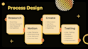 create mind maps, concept maps, flow charts and diagrams