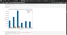transform your raw data into actionable insights