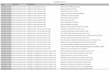write 250 ai articles in spanish en español