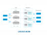 do data engineering and etl developer projects with talend