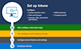 provide expert microsoft intune support