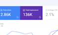 write SEO optimized saas marketing articles for your blog