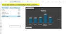do excel data analysis and visualization