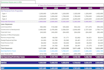 underwrite commercial real estate, financials, offer memo