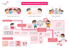 design a professional infographic