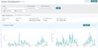 write top selling SEO amazon product listing, flat file or fix listing variation