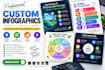 create  professional custom infographics