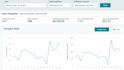 do amazon fba product research, coaching and launching