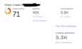 increase DR, domain rating, ahrefs dr 50 plus