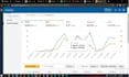 do amazon ads campaign setup, amazon PPC optimization