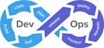 do devops, docker, cicd, AWS, cloud hosting, and deployments