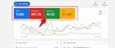 setup a profitable google PPC ads campaign, search ads