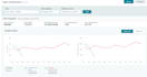 set, manage and optimize your amazon ads campaign PPC
