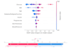 implement linear and logistic regression with python