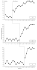 construct and style your scientific line graph