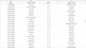 do web scraping using python scripts