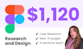 do UX design and research at a low price to start on fiverr