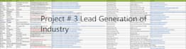 scrap google map b2b lead generation for your business
