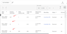 setup a google phone call only ads campaign and tracking conversions